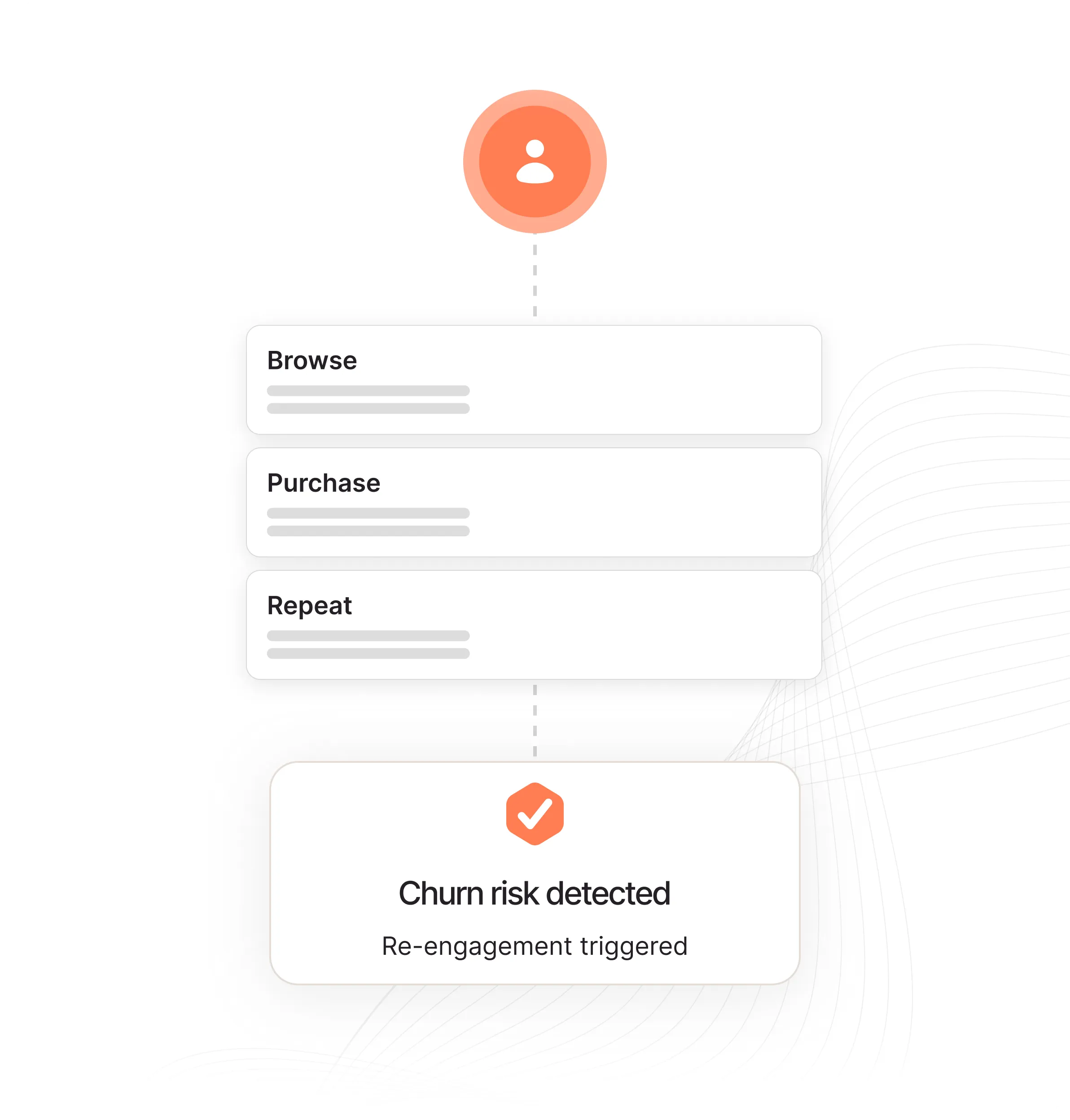 Customer Behaviour & Churn Signals