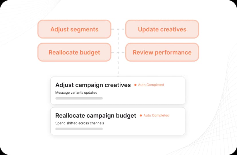 Less Manual Campaign Management
